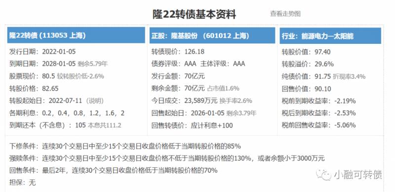 隆20转债什么意思？