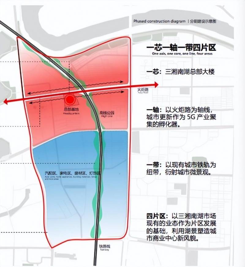 5g产业园是干什么的？