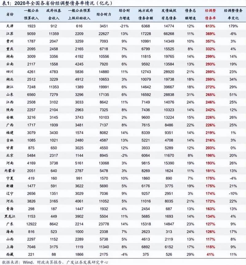 广东隐性债务实现清零什么意思？