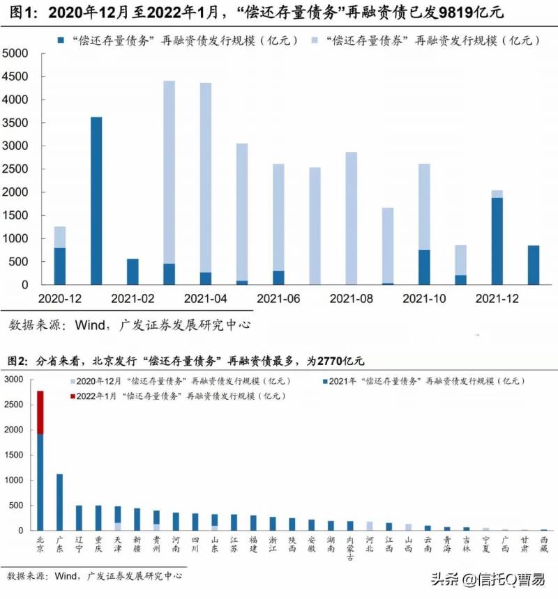 广东隐性债务实现清零什么意思？