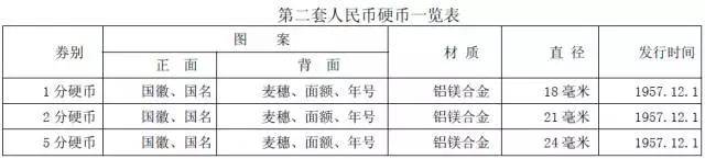 《北京2023》5月19日上映硬币哪面是正反面？