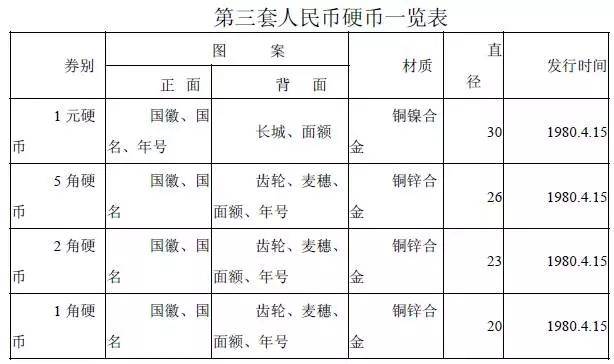 《北京2023》5月19日上映硬币哪面是正反面？