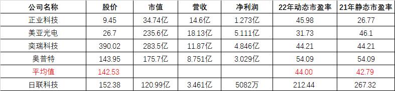 日联科技值得申购吗知乎？