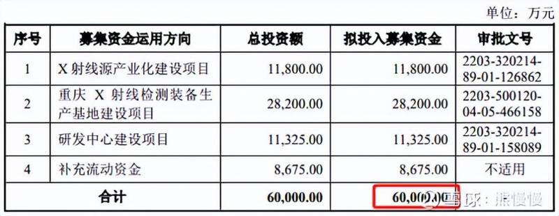 日联科技值得申购吗知乎？