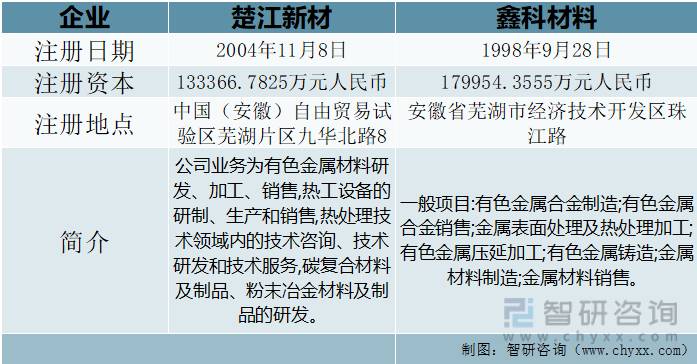 安徽鑫科新材料股份有限公司怎么样？