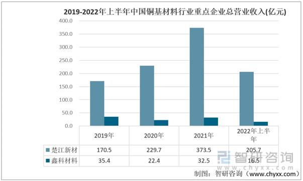 安徽鑫科新材料股份有限公司怎么样？