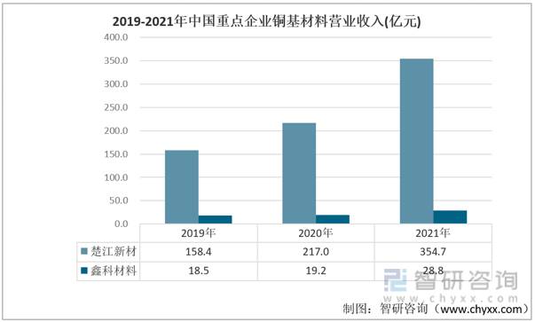 安徽鑫科新材料股份有限公司怎么样？