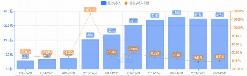 沈阳联美控股股份有限公司怎么样？