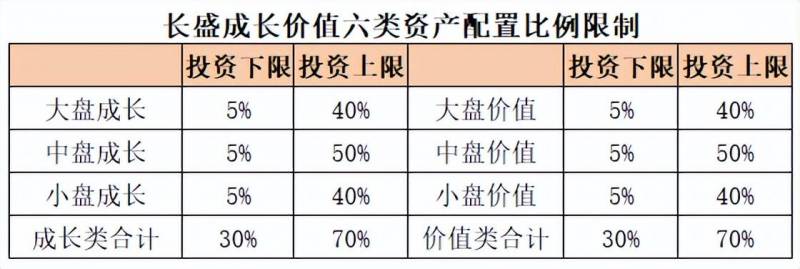 长盛成长基金怎么样？