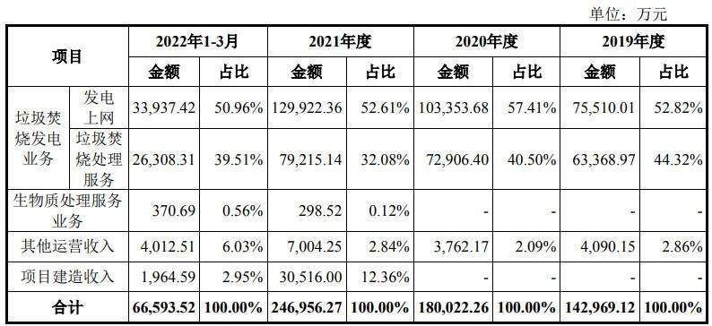 永兴股份怎么样？