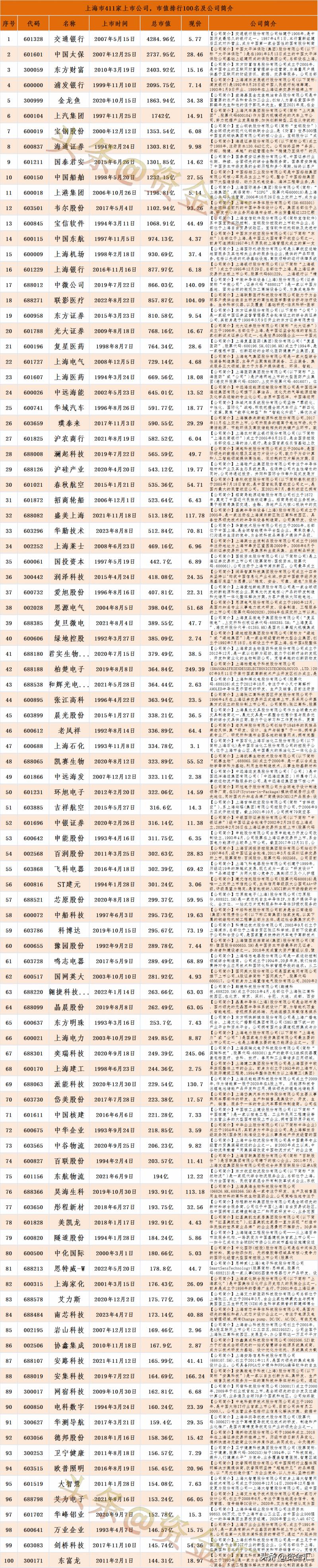 上海交易集团什么级别？