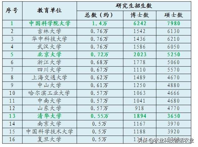 国科控股是什么级别单位？