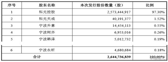 宁波科元精化股份有限公司怎么样？