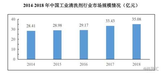 宁波科元精化股份有限公司怎么样？