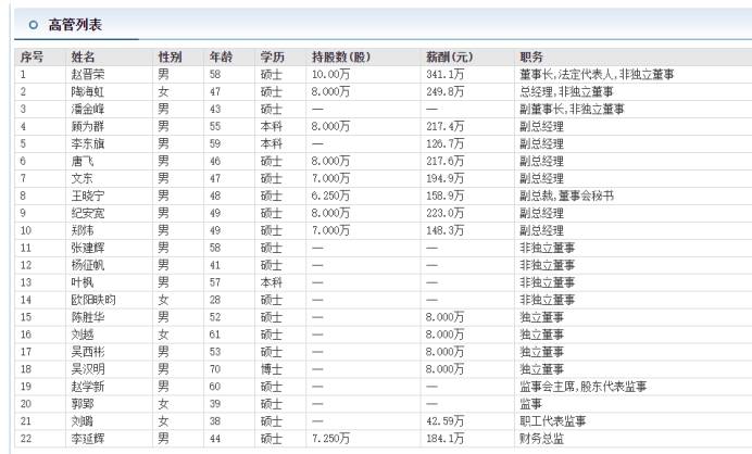 北方国际合作股份有限公司待遇怎么样？