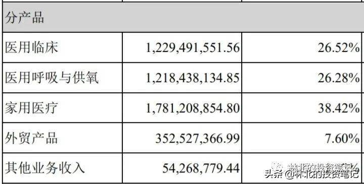 鱼跃医疗器械有限公司是上市公司吗？