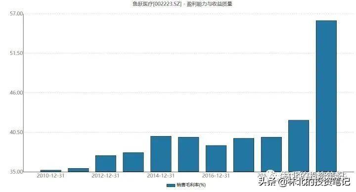 鱼跃医疗器械有限公司是上市公司吗？