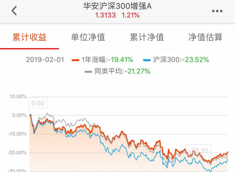 华夏300基金000051怎么样？