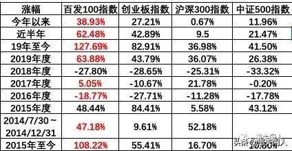 百发100是什么意思？