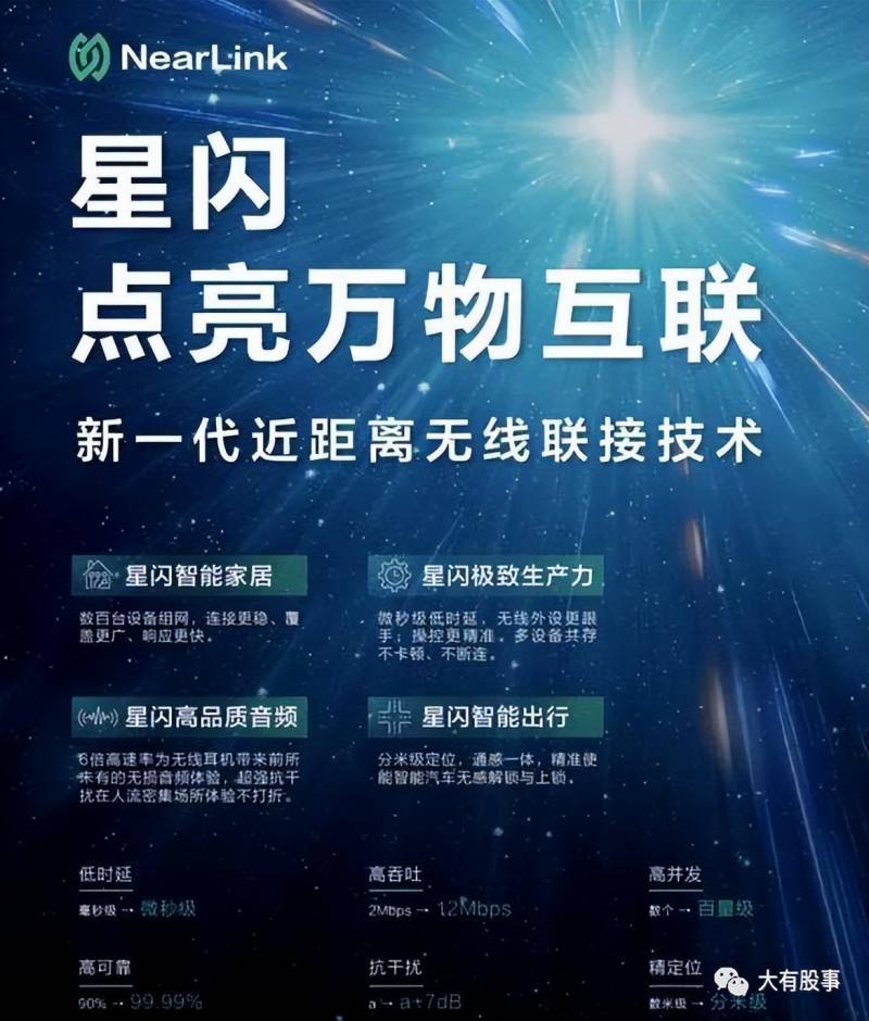 星闪技术概念股票有哪些？