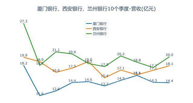 厦门银行属于什么性质的银行？