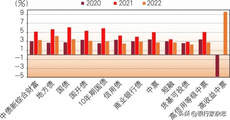 债券市场是一种什么市场？