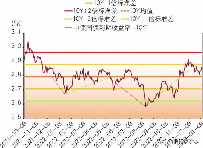 债券市场是一种什么市场？