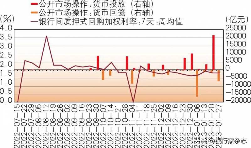 债券市场是一种什么市场？