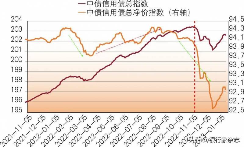 债券市场是一种什么市场？