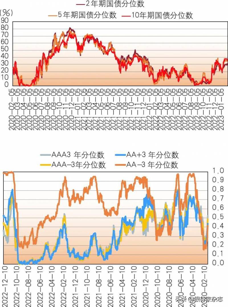 债券市场是一种什么市场？