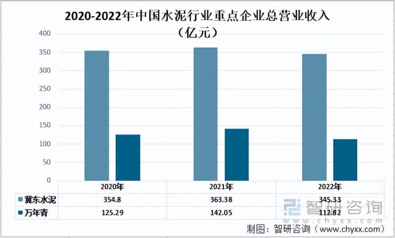 万年青水泥排名第几名？