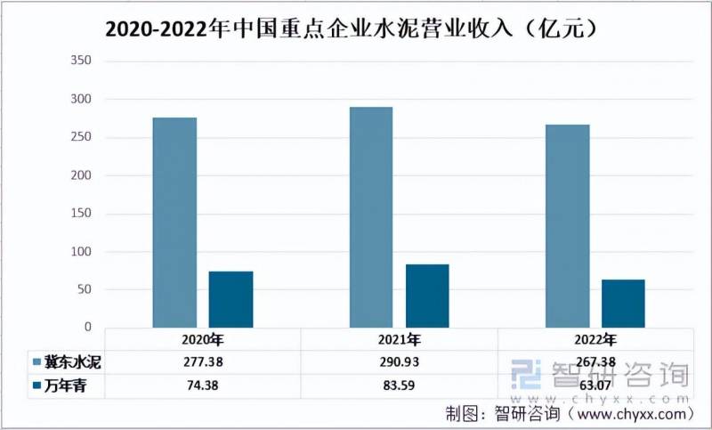 万年青水泥排名第几名？