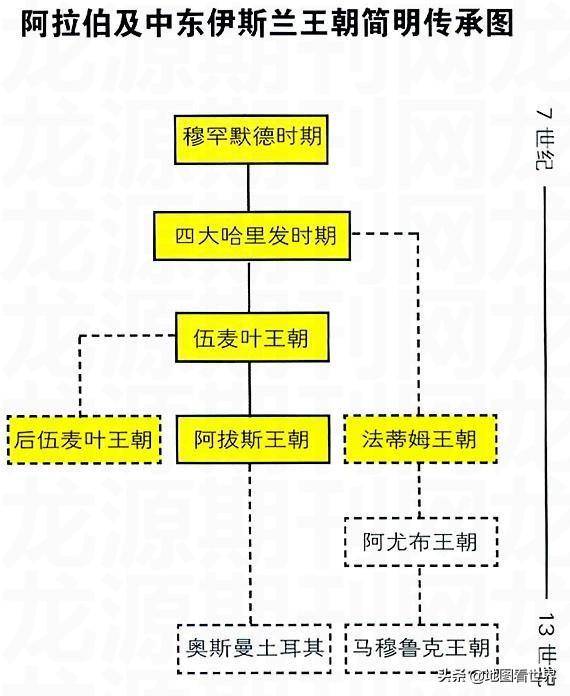 苏丹和南苏丹什么关系？