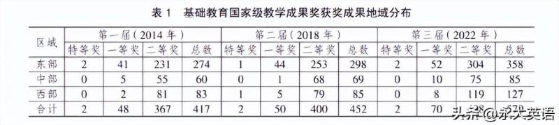 基础教育课程改革的经验启示是什么？