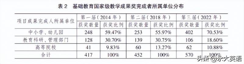 基础教育课程改革的经验启示是什么？