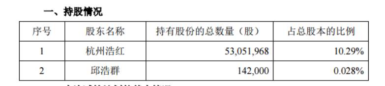 好想你股票市值多少？