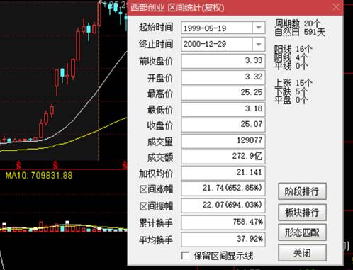 银广夏股票还存在吗？