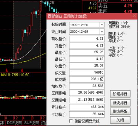 银广夏股票还存在吗？