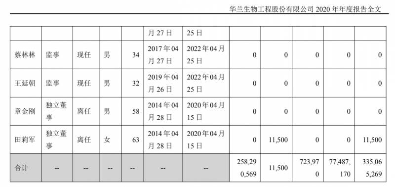 华兰生物工程股份有限公司是国企吗？