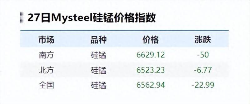 硅锰合金多少钱一吨？