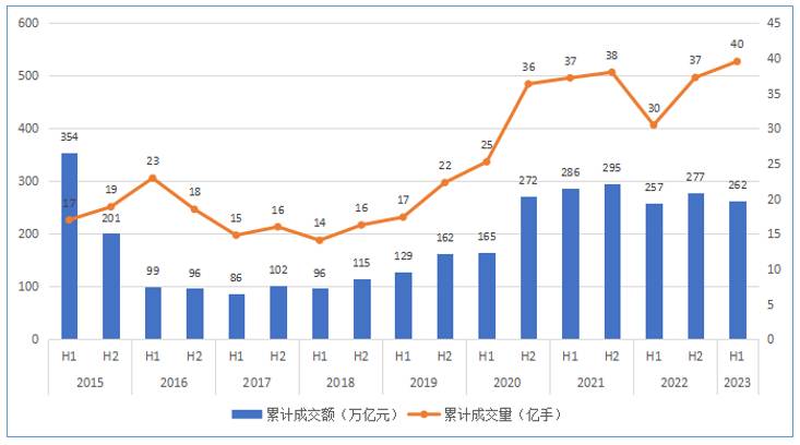 中国国际期货排名第几？