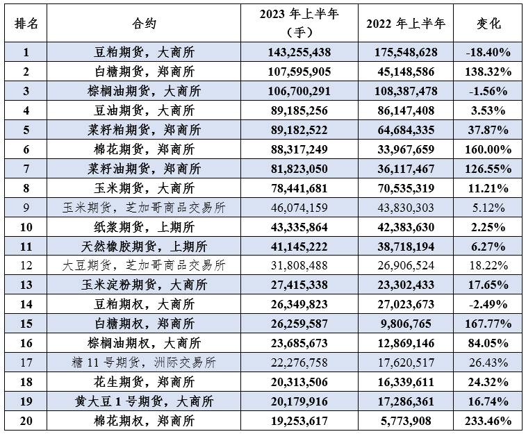 中国国际期货排名第几？