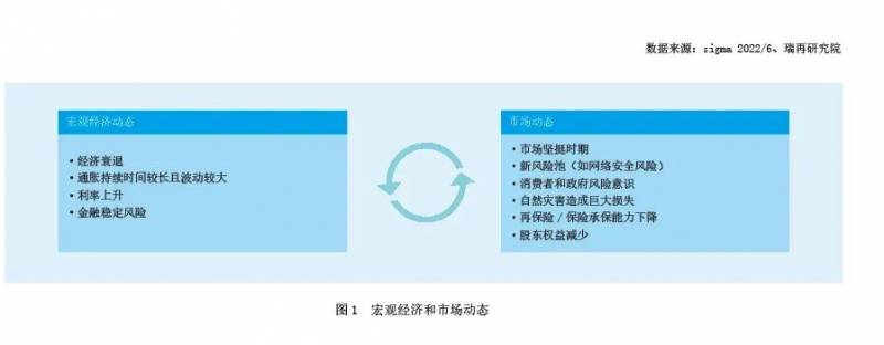 瑞士再保险北京年薪有多少？