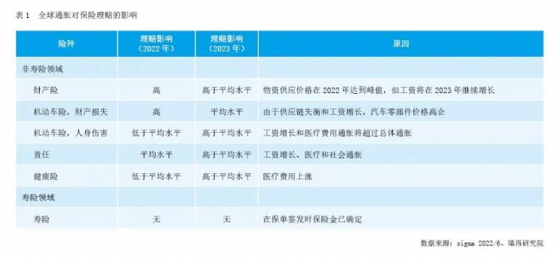 瑞士再保险北京年薪有多少？