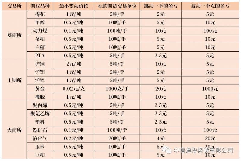 豆粕期权一手多少钱？