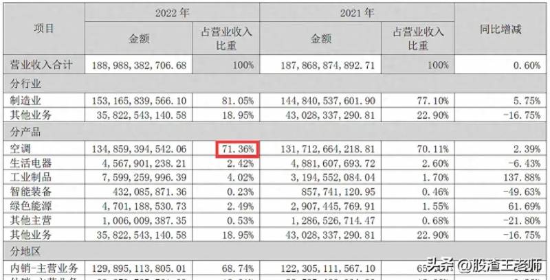 格力电器a股多少钱？