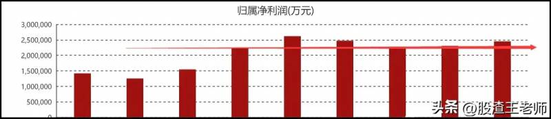 格力电器a股多少钱？