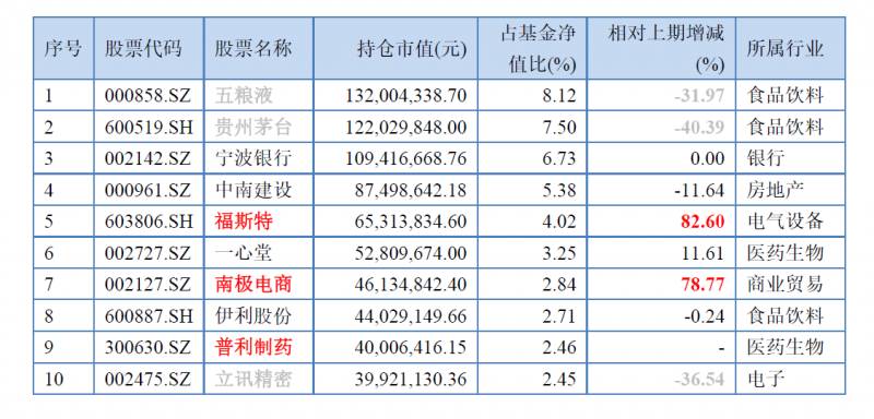 景顺动力平衡基金怎么样？