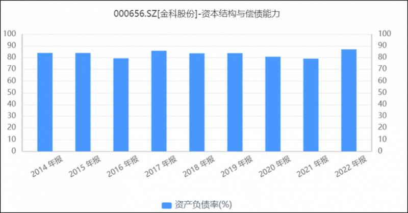 000656金科股份会退市吗？