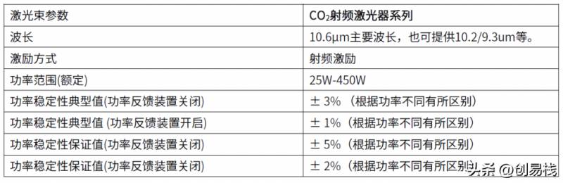 光学测量仪器有哪些？